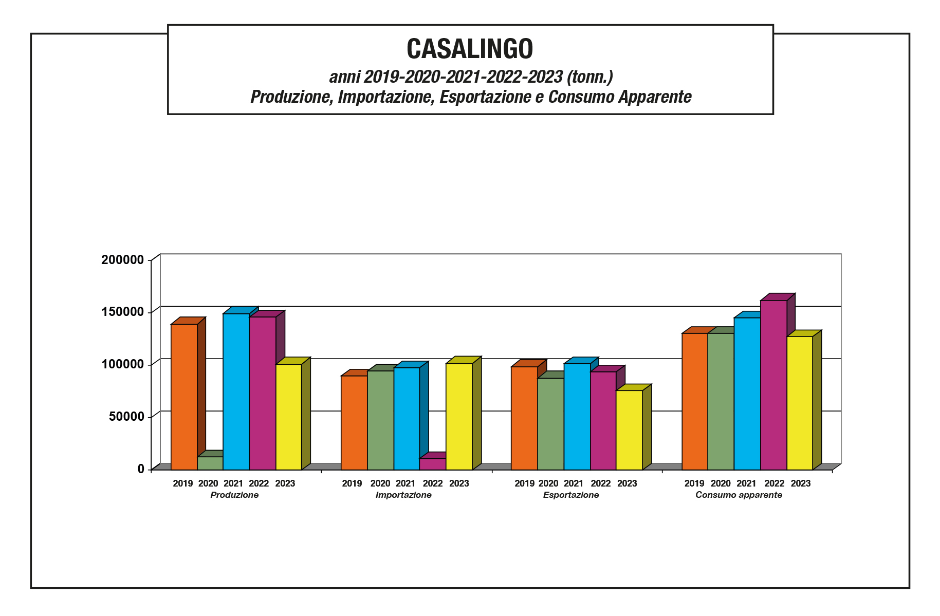 Assovetro dati di settore 2023 - vetro casalingo